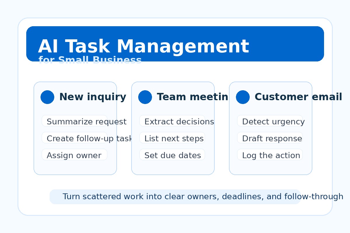 AI task management for small business