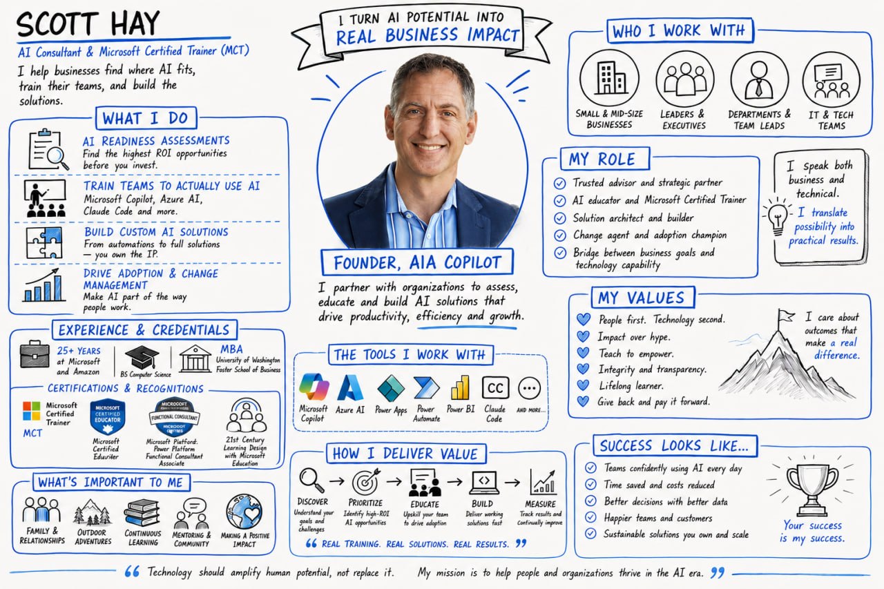 Illustrated summary of Scott Hay's AIA Copilot work, including AI readiness assessments, team training, custom AI solutions, adoption support, Microsoft and AI tools, values, and success outcomes.